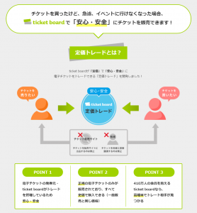 定価トレード　イメージ図